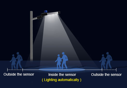 Lampu jalan LED dengan Sensor