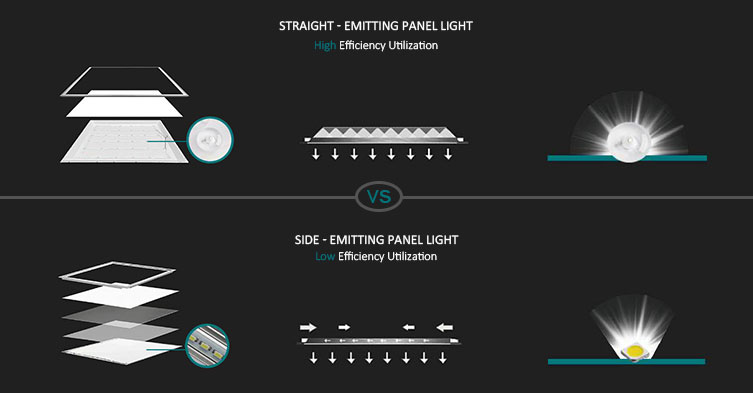 Lampu panel pemancar lurus VS cahaya panel pemancar sampingan