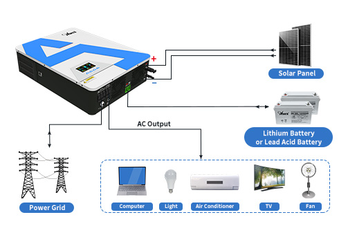 Kedua-dua grid dan luar grid tersedia, output gelombang sinus tulen, boleh ditukar kepada pelbagai beban kuasa yang berbeza.