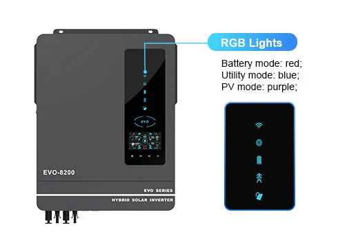 Lampu RGB untuk mod kerja yang berbeza: mod bateri, mod utiliti dan mod PV.