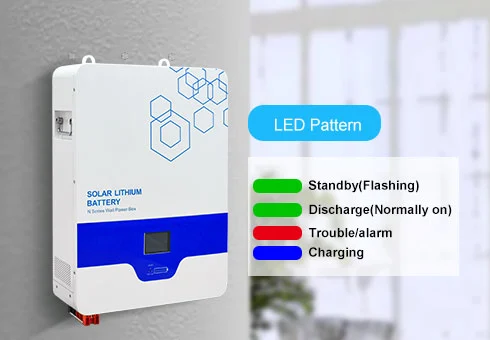 Paparan lcd dan penunjuk status led