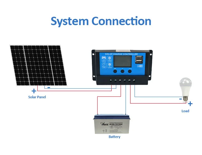 Kawalan caj solar pwm ler7