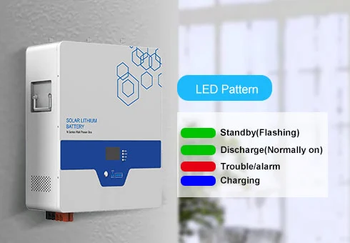 Paparan lcd dan penunjuk status led