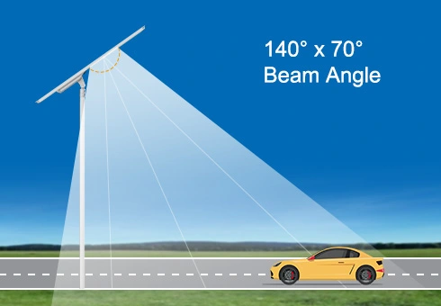 Dengan sudut pencahayaan 140 °, ia berkesan meliputi kawasan yang lebih besar dengan pencahayaan yang terang dan seragam.