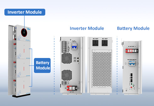 Reka bentuk bersepadu All-in-One, integrasi ini mengurangkan kerumitan pemasangan, kos yang berkaitan, dan ruang yang diperlukan untuk pelbagai komponen berasingan.