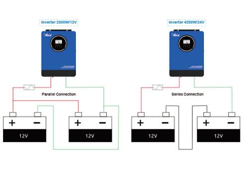 Output gelombang sinus tulen: memastikan prestasi stabil untuk peranti elektronik sensitif.