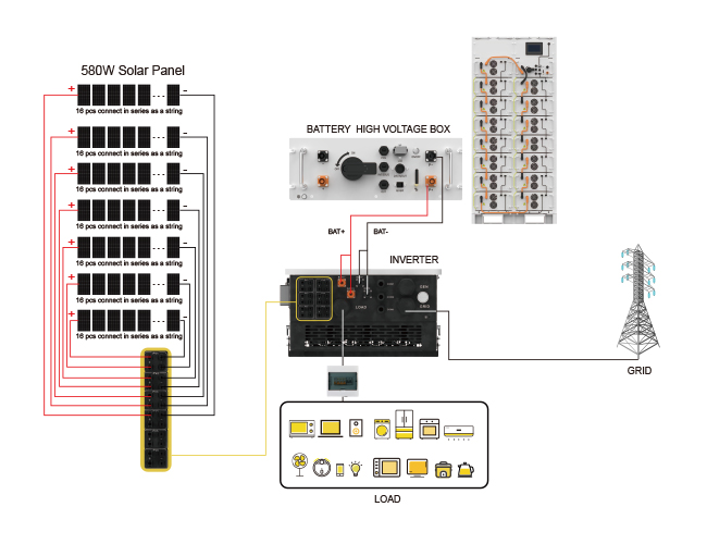 Sistem suria hibrid grid luar