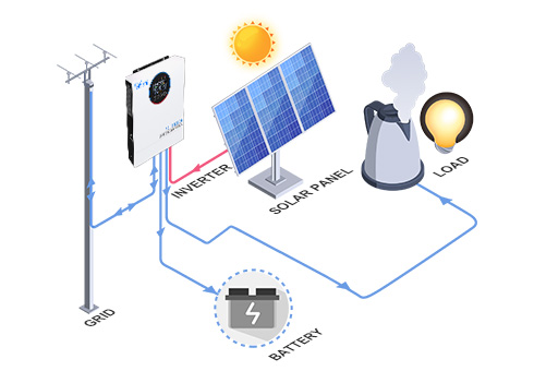 Beroperasi dengan cekap tanpa bateri, memberikan anda fleksibiliti yang lebih besar dan mengurangkan keperluan untuk peralatan tambahan.